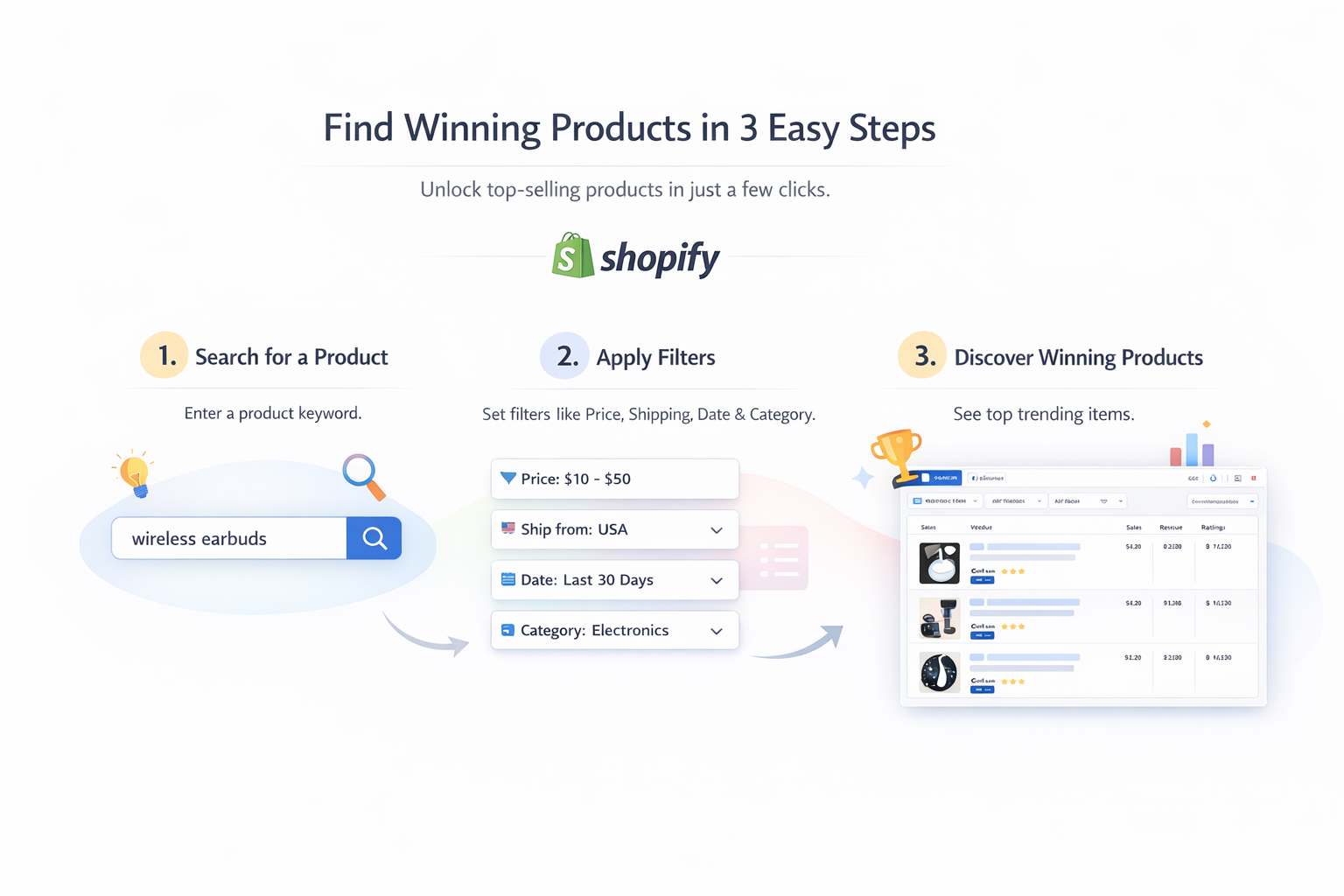 Find the Right Products Faster